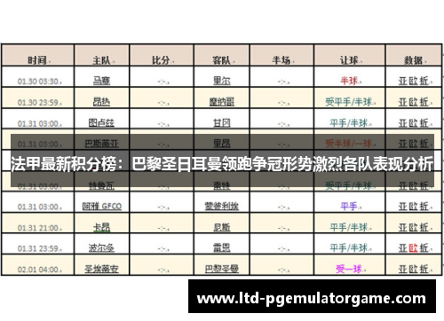 法甲最新积分榜：巴黎圣日耳曼领跑争冠形势激烈各队表现分析