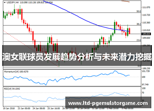 澳女联球员发展趋势分析与未来潜力挖掘