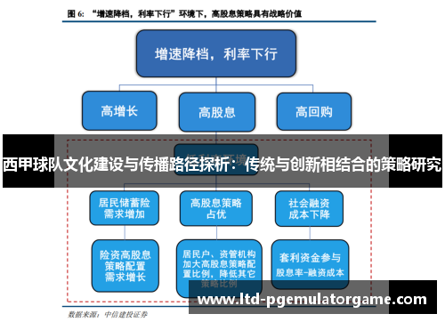 西甲球队文化建设与传播路径探析：传统与创新相结合的策略研究