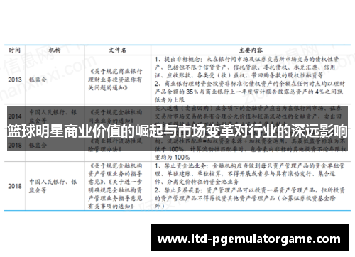 篮球明星商业价值的崛起与市场变革对行业的深远影响