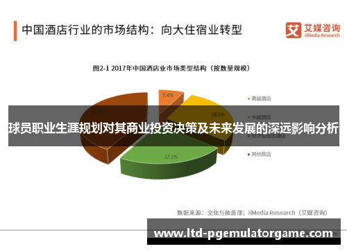 球员职业生涯规划对其商业投资决策及未来发展的深远影响分析