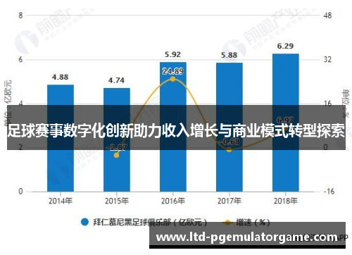 足球赛事数字化创新助力收入增长与商业模式转型探索