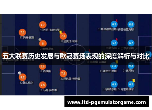 五大联赛历史发展与欧冠赛场表现的深度解析与对比