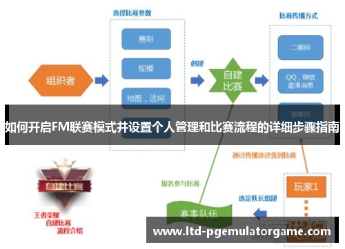 如何开启FM联赛模式并设置个人管理和比赛流程的详细步骤指南