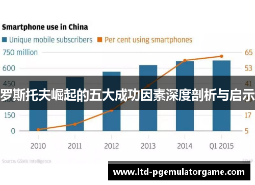 罗斯托夫崛起的五大成功因素深度剖析与启示