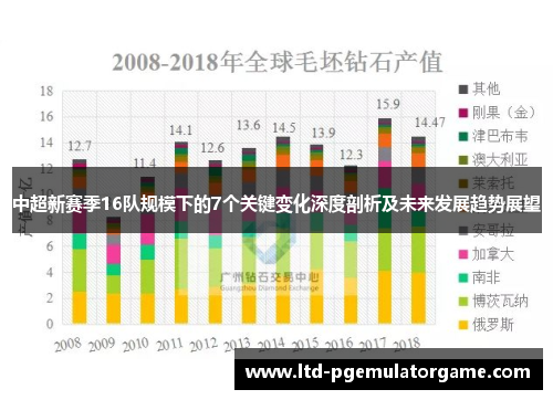 中超新赛季16队规模下的7个关键变化深度剖析及未来发展趋势展望