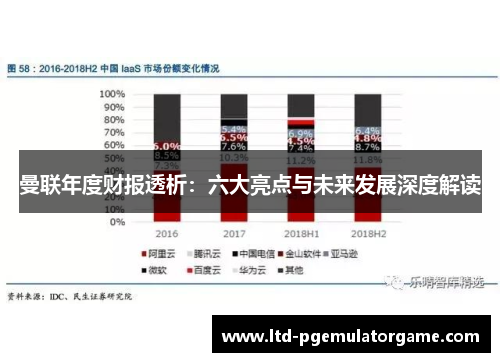 曼联年度财报透析：六大亮点与未来发展深度解读