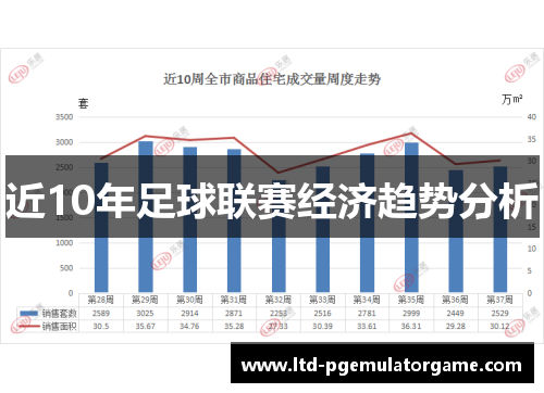 近10年足球联赛经济趋势分析