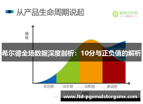 希尔德全场数据深度剖析：10分与正负值的解析