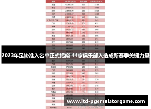 2023年足协准入名单正式揭晓 44家俱乐部入选成新赛季关键力量