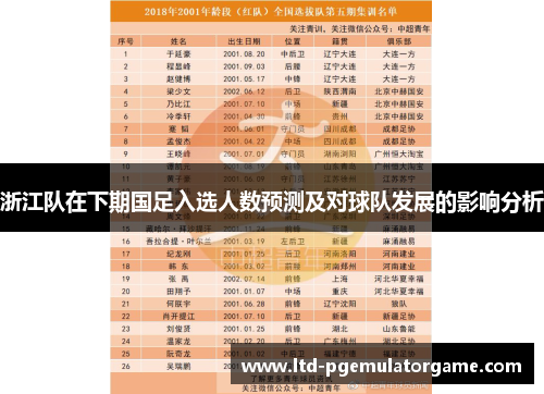 浙江队在下期国足入选人数预测及对球队发展的影响分析
