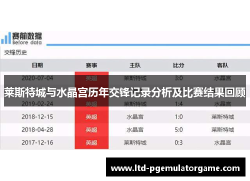 莱斯特城与水晶宫历年交锋记录分析及比赛结果回顾