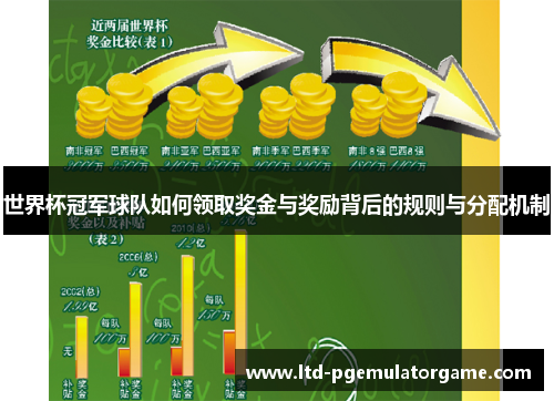 世界杯冠军球队如何领取奖金与奖励背后的规则与分配机制