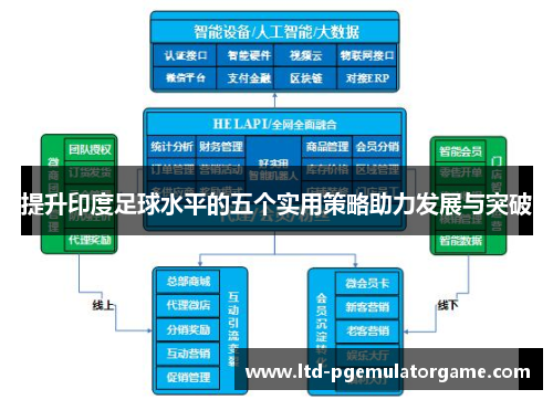 提升印度足球水平的五个实用策略助力发展与突破