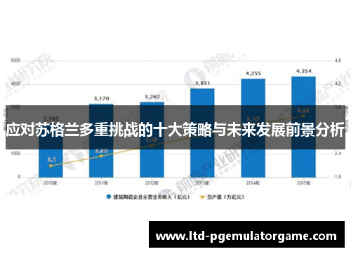应对苏格兰多重挑战的十大策略与未来发展前景分析