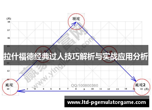 拉什福德经典过人技巧解析与实战应用分析