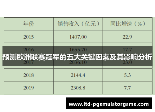 预测欧洲联赛冠军的五大关键因素及其影响分析