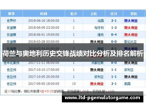 荷兰与奥地利历史交锋战绩对比分析及排名解析