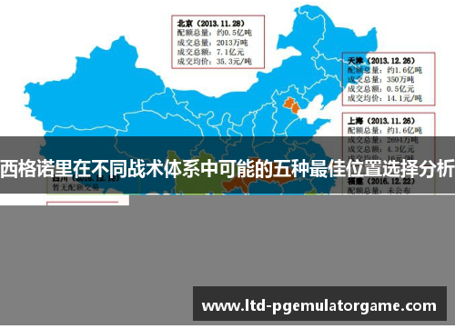 西格诺里在不同战术体系中可能的五种最佳位置选择分析