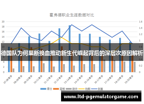德国队为何果断换血推动新生代崛起背后的深层次原因解析