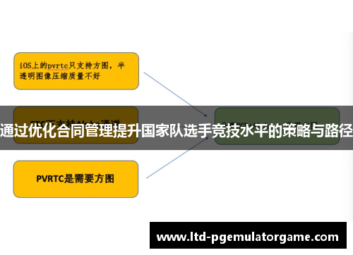 通过优化合同管理提升国家队选手竞技水平的策略与路径