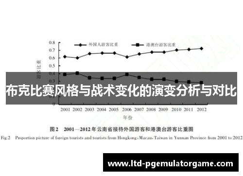 布克比赛风格与战术变化的演变分析与对比