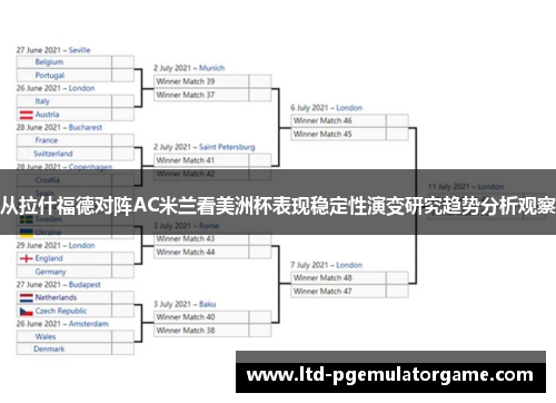 从拉什福德对阵AC米兰看美洲杯表现稳定性演变研究趋势分析观察