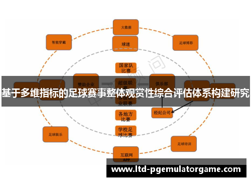 基于多维指标的足球赛事整体观赏性综合评估体系构建研究