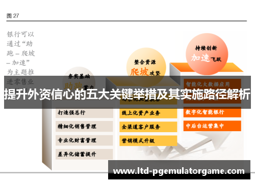 提升外资信心的五大关键举措及其实施路径解析