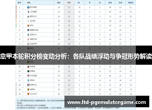 意甲本轮积分榜变动分析：各队战绩浮动与争冠形势解读