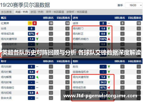 英超各队历史对阵回顾与分析 各球队交锋数据深度解读